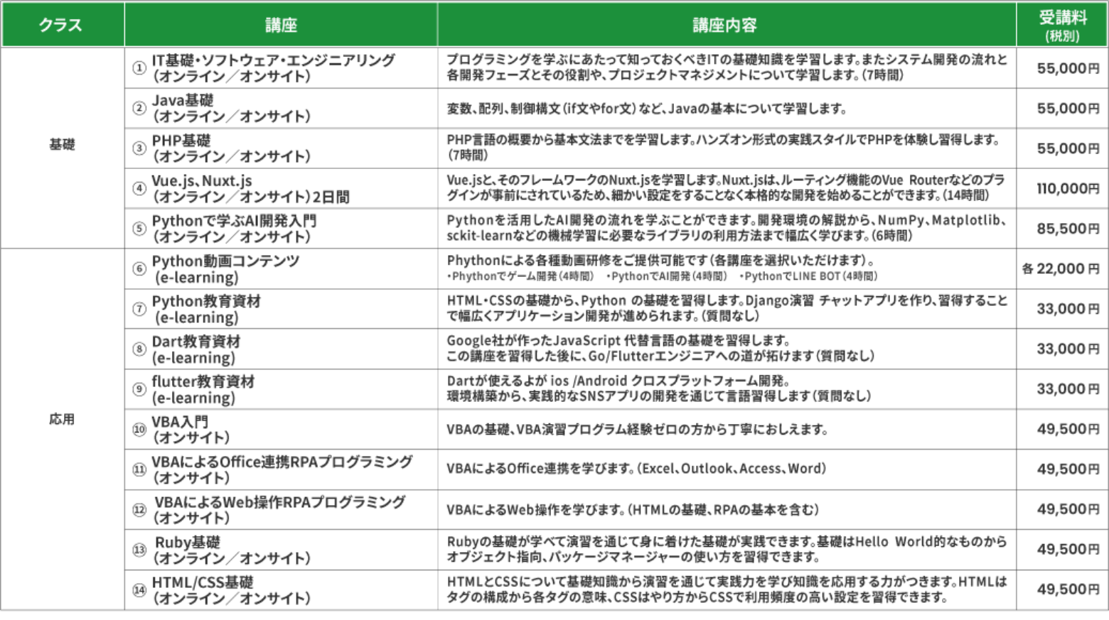 言語講座一覧