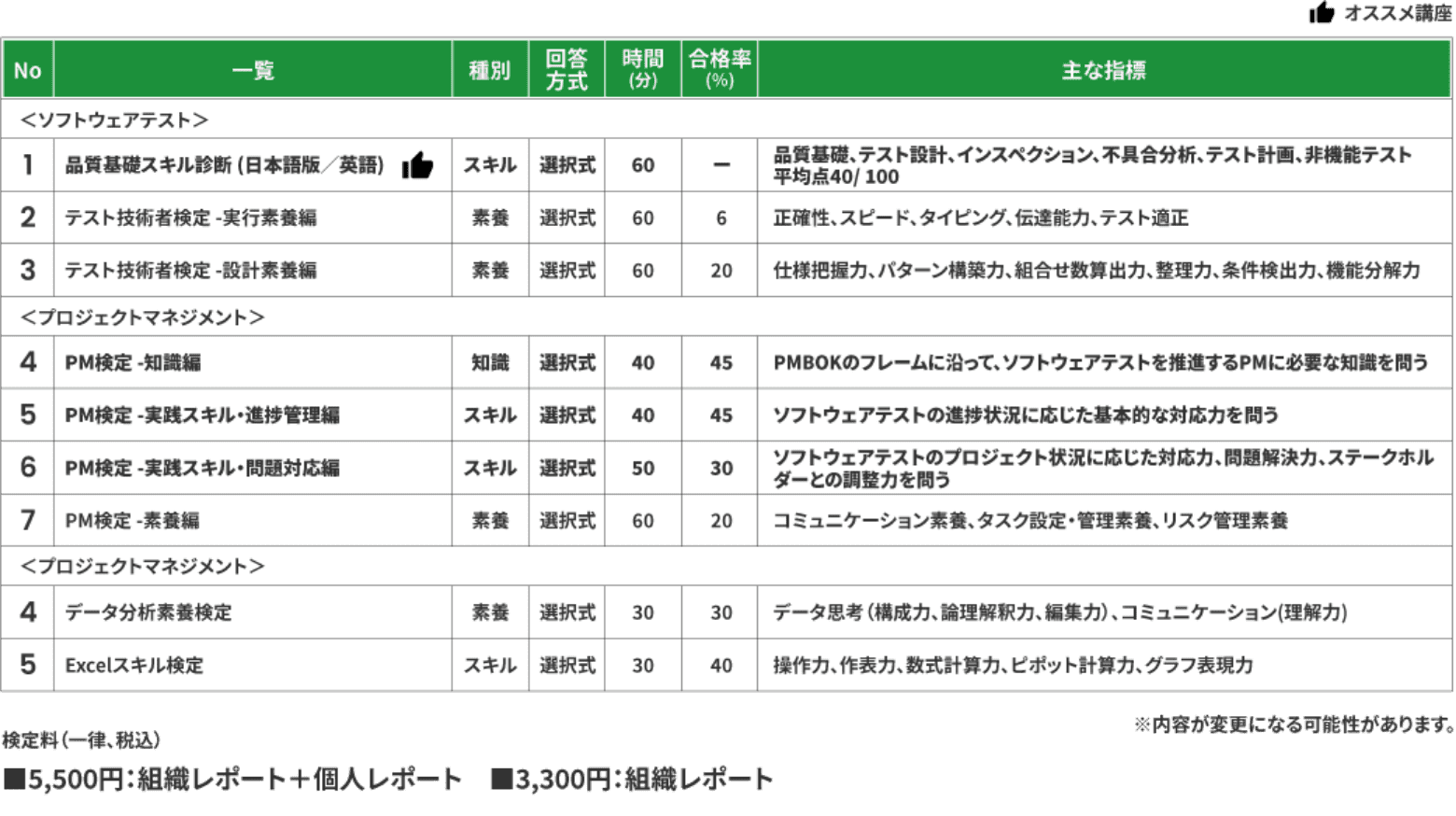 検定講座一覧