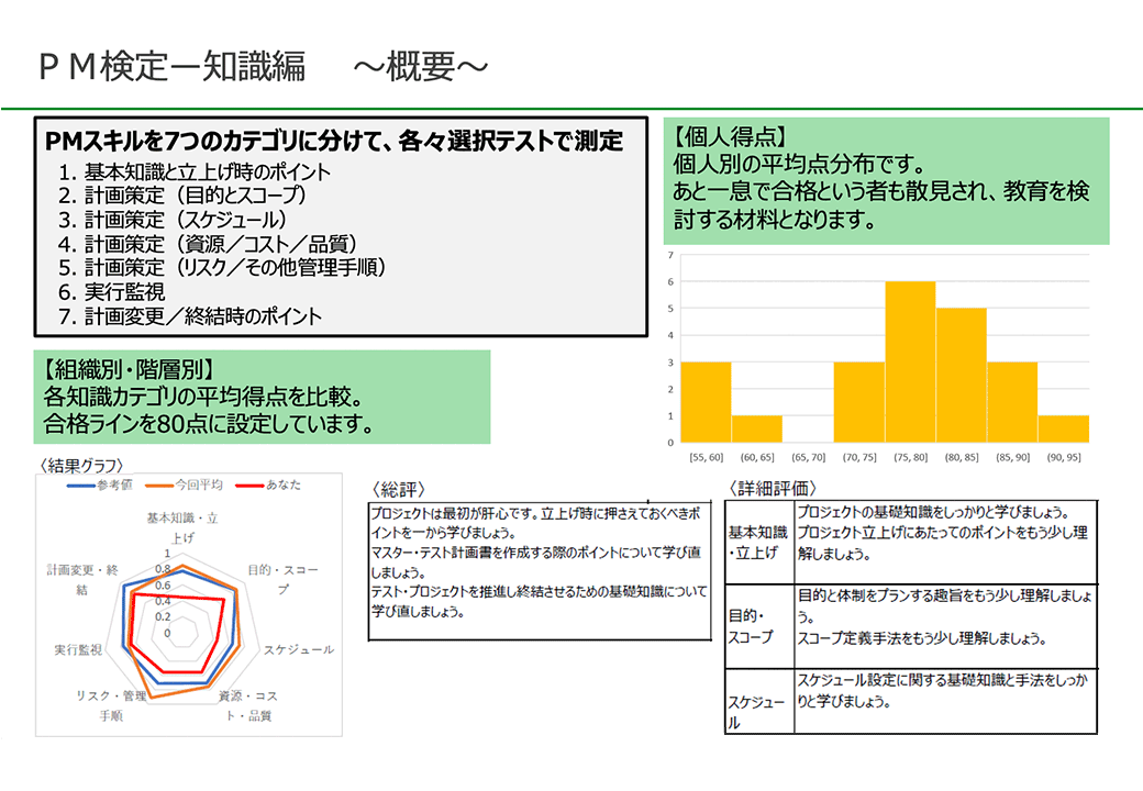 PM検定 スキルテスト 〜戦略〜