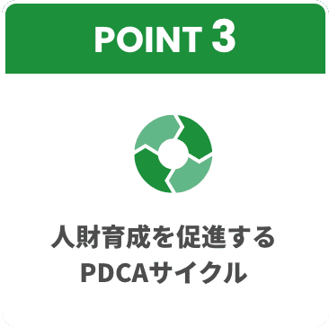 POINT3 人材育成を促進するPDCAサイクル