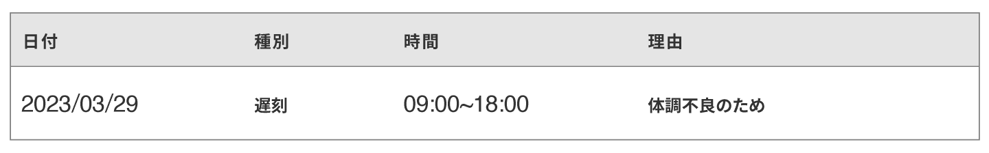 欠席・遅刻・早退リストサンプル