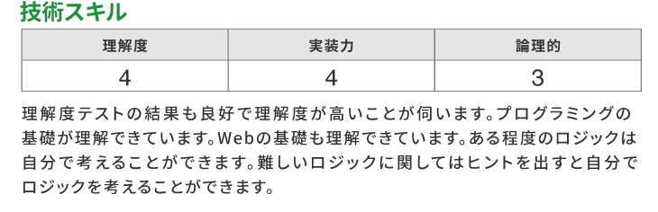 ヒューマンスキル詳細サンプル